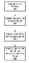 Fig. 01 - Methods and systems for quantifying and tracking software application quality