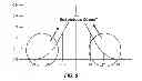 Fig. 09 - SPACE-TIME-NODAL TYPE SIGNAL PROCESSING