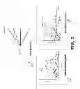 Fig. 03 - Measuring and altering topic influence on edited and unedited media