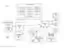Fig. 01 - Schema and query abstraction for different LDAP service providers