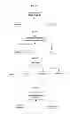 Fig. 131 - Document management system