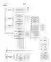 Fig. 71 - Document management system