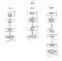 Fig. 97 - Document management system