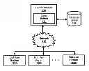 Fig. 01 - Dynamic generation of database queries in query builders