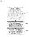 Fig. 01 - Operating system control of directory events with dynamic program execution