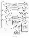 Fig. 06 - Operating system control of directory events with dynamic program execution