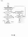 Fig. 07 - Operating system control of directory events with dynamic program execution