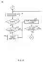 Fig. 07 - Operating system control of directory events with dynamic program execution