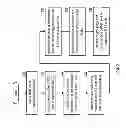 Fig. 06 - Utilizing data object storage tracking in a dispersed storage network