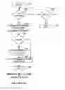 Fig. 16 - System and method for processing information via networked computers including request handlers, process handlers, and task handlers
