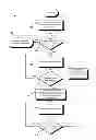 Fig. 01 - Graceful degradation of websocket connections to nonpersistent HTTP-based communications