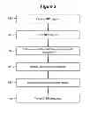 Fig. 04 - System and method for providing simplified programming constructs for user activities in a telecommunications application