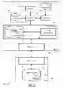 Fig. 06 - Splitting of processing logics associated with commands of pages in a distributed application