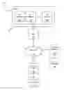 Fig. 01 - Distributed cross-platform user interface and application projection
