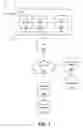 Fig. 02 - Distributed cross-platform user interface and application projection