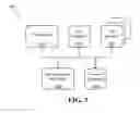 Fig. 04 - Distributed cross-platform user interface and application projection