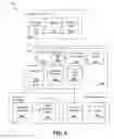 Fig. 07 - Distributed cross-platform user interface and application projection
