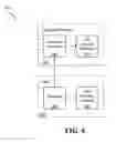 Fig. 09 - Distributed cross-platform user interface and application projection