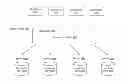 Fig. 01 - DISTRIBUTING USER INFORMATION ACROSS REPLICATED SERVERS
