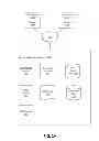 Fig. 03 - DISTRIBUTING USER INFORMATION ACROSS REPLICATED SERVERS