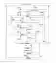 Fig. 01 - Method and system in communication devices for Pre selected partner search