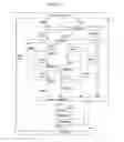Fig. 03 - Method and system in communication devices for Pre selected partner search