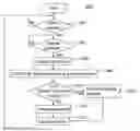 Fig. 01 - Method and system for maintaining contact information