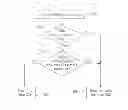 Fig. 01 - Method and apparatus for spam message detection