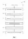 Fig. 08 - MESSAGING SYSTEM FEATURING CONTROLLED DISTRIBUTION AND ACCESS TO SETS OF MESSAGES