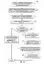 Fig. 04 - Identifying and accessing a network device via wireless communication