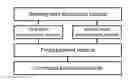 Fig. 01 - Method for inter-device communication processing and electronic device