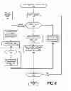 Fig. 07 - Object oriented networks