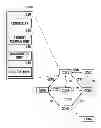 Fig. 01 - Method of request routing re-direction with loop detection and prevention