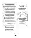 Fig. 06 - Correlating computing network events