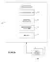 Fig. 03 - Methods and systems for dynamically managing requests for computing capacity