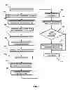Fig. 06 - Correlating computing network events