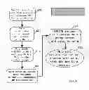 Fig. 07 - System and method for geographic SIP scaling