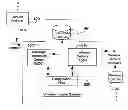 Fig. 01 - Intelligent delivery agent for short message distribution center