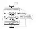 Fig. 07 - Electronic apparatus