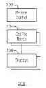 Fig. 01 - METHOD AND SYSTEM FOR A MULTIMEDIA DEVICE OPERABLE BY A CONTROL DEVICE