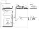 Fig. 01 - Coexisting standard and proprietary connection usage