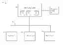 Fig. 01 - Storage resource usage analysis for customized application options