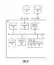 Fig. 06 - PCI and PCI express virtual hot plug systems and methods