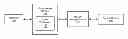 Fig. 01 - Stale pointer detection with overlapping versioned memory
