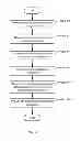 Fig. 04 - Stale pointer detection with overlapping versioned memory