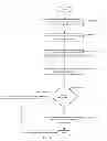Fig. 05 - Stale pointer detection with overlapping versioned memory