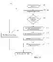 Fig. 06 - Systems and methods for dynamic optimization of flash cache in storage devices