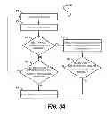 Fig. 04 - Automated space management for server flash cache