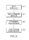 Fig. 07 - Automated storage provisioning within a clustered computing environment