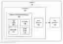 Fig. 01 - Method, system and apparatus including logic to manage multiple memories as a unified exclusive memory